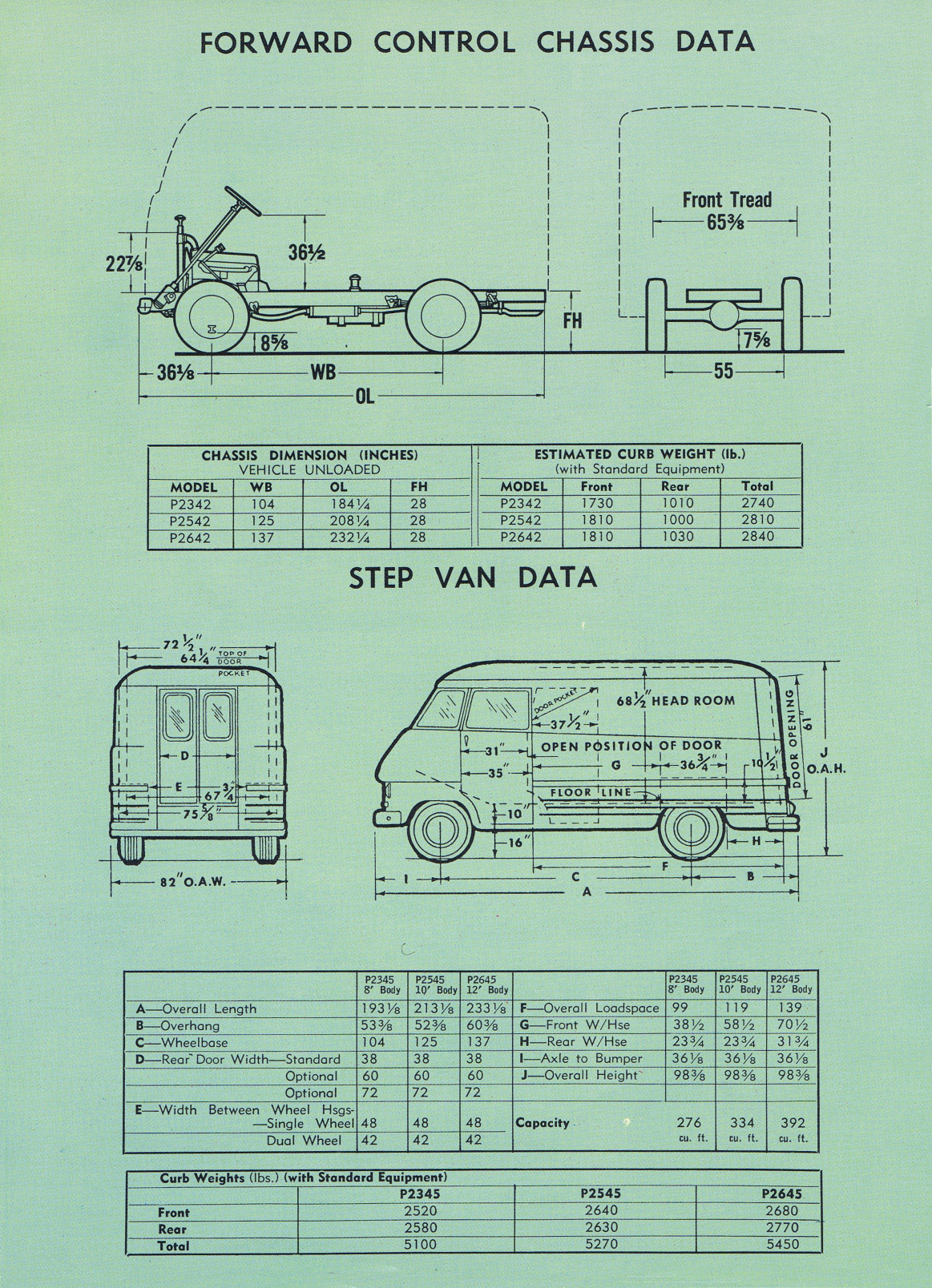 1960 Chevrolet Forward Control Chassis Brochure